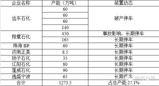 PTA低位震荡 上下两难