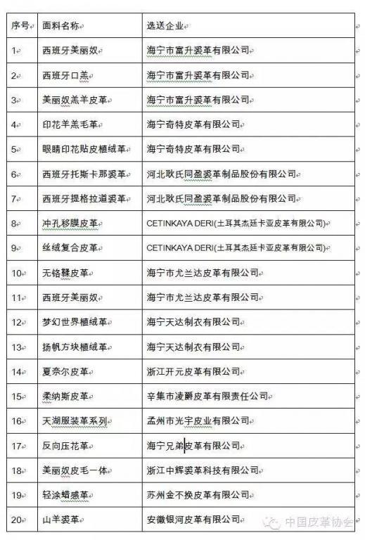 “2016/17中国皮革流行趋势面料最佳研发企业”评选结果揭晓
