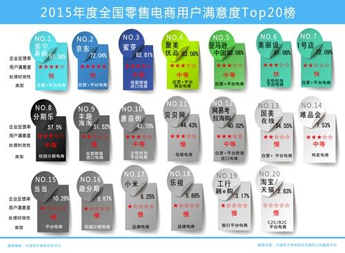 20余家电商携手宣布加入全国网购维权平台“绿色通道”