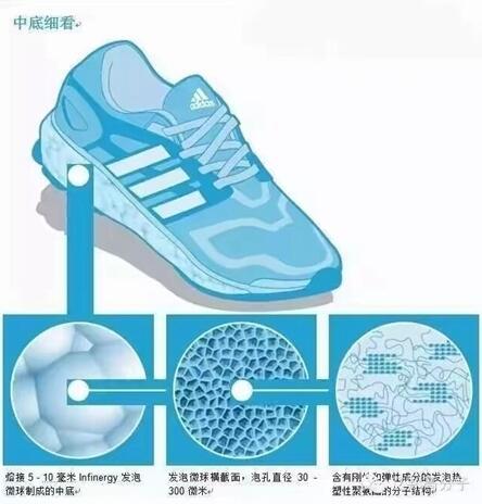 宁波自主研发新材料 “爆米花”鞋不再是阿迪独有