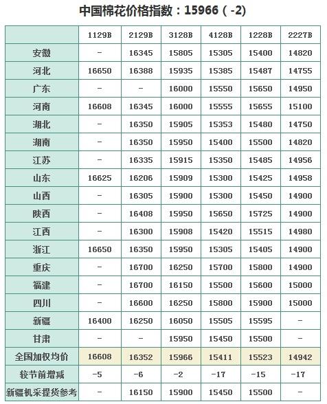 中国棉花价格指数CC Index及到厂价(6.23)