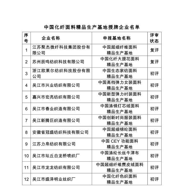 全国化纤面料产品开发年会在盛泽举行