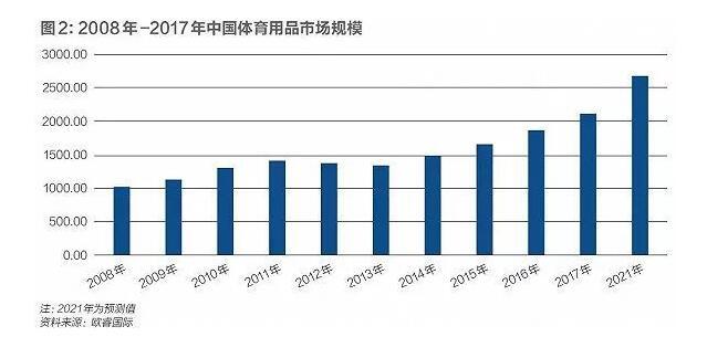 2017海外运动鞋销售达196亿美元 国牌赚了多少钱