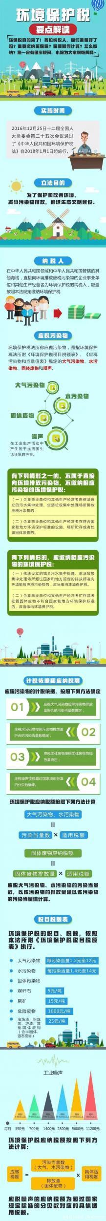 环境保护税开征 上海开出中国首张税票约8800元