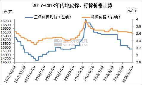 今年棉花生意为何如此难做？