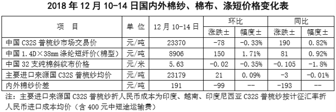 中国棉花市场周报：棉价回暖乏力 市场观望为主