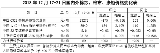 中国棉花市场周报:国际棉价大幅下跌 国内棉价持续低迷 中国棉花市场周报:国际棉价大幅下跌 国内棉价持续低迷