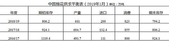 中国棉花形势月报(2018年12月) 中国棉花形势月报(2018年12月)