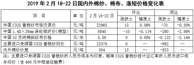 棉花市场周报：中美贸易乐观情绪推动棉价上涨