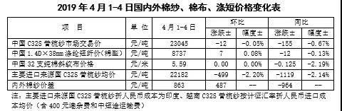 中国棉花市场周报：国内棉价相对平稳 国际棉价继续上涨