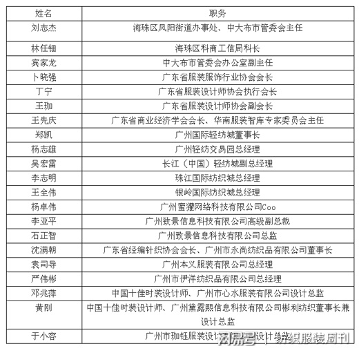 廣東紡織服裝產業及專業市場升級發展首場研討會召開 廣東紡織服裝產業及專業市場升級發展首場研討會召開