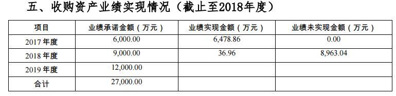 金宇车城(000803):致歉 承诺净利9000万智临电气只完成36.96万 金宇车城(000803):致歉 承诺净利9000万智临电气只完成36.96万