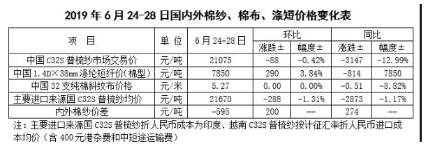 中国棉花市场周报：市场关注G20 棉价偏强振荡