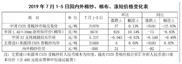 中国棉花市场周报:中美贸易谈判重启 棉价小幅上涨 中国棉花市场周报:中美贸易谈判重启 棉价小幅上涨