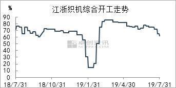 纺织行业口中的“今年最差一年” 缘何而起 纺织行业口中的“今年最差一年” 缘何而起