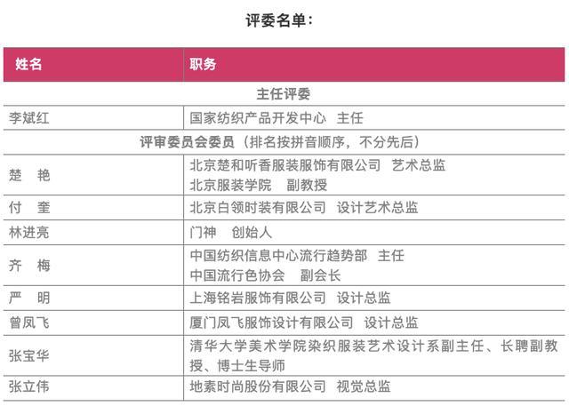 “2019中国国际面料创意大赛”评审会举行 “2019中国国际面料创意大赛”评审会举行