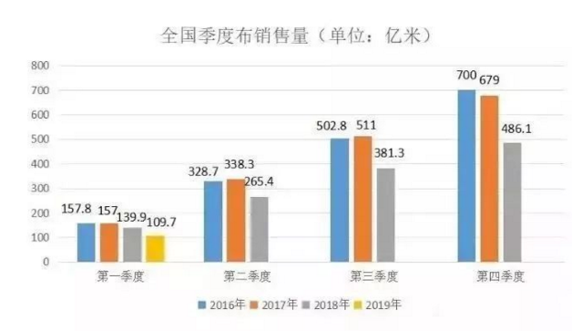 一年少卖178亿件衣服!大发UU直播行业拖后腿了吗? 一年少卖178亿件衣服!大发UU直播行业拖后腿了吗?