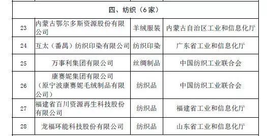 工業(yè)產(chǎn)品綠色設(shè)計示范企業(yè)名單(第一批)公示，6家紡企入選