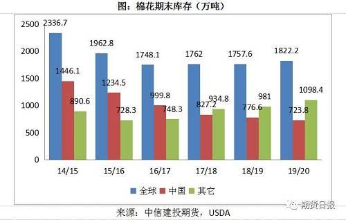 中国若采购巴西棉花以重建储备,意味着什么? 中国若采购巴西棉花以重建储备,意味着什么?