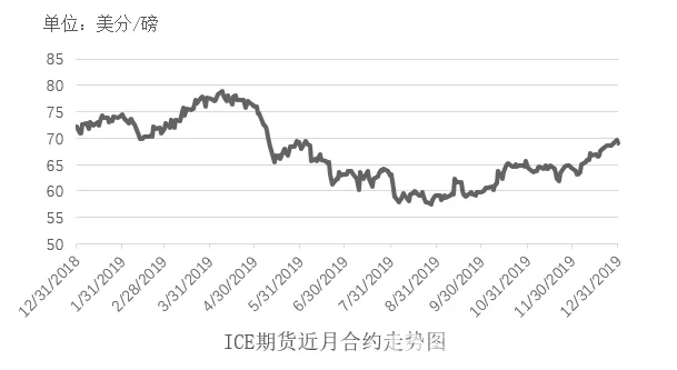 棉花白糖“一起飞”!蝗虫行情背后有深意,新消息:蝗灾结束? 棉花白糖“一起飞”!蝗虫行情背后有深意,新消息:蝗灾结束?