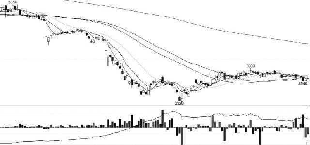 弘業(yè)期貨：PTA價(jià)格重心將再度回落