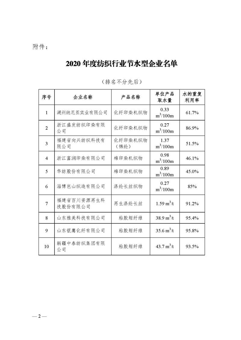 2020年度紡織行業(yè)節(jié)水型企業(yè)名單發(fā)布