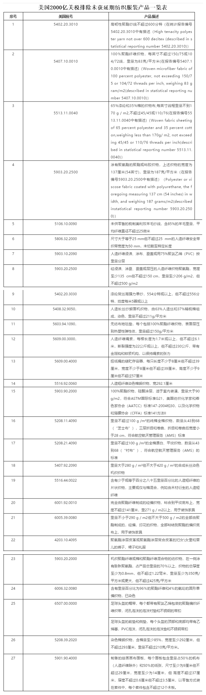 2000億美元征稅產品排除延期