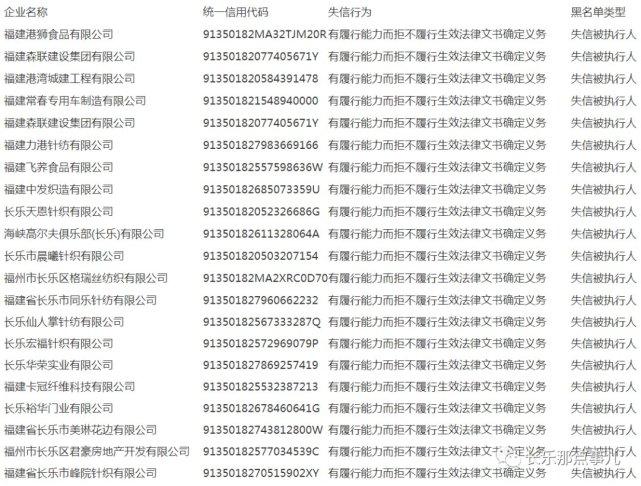 长乐多家知名纺织企业被列入失信黑名单