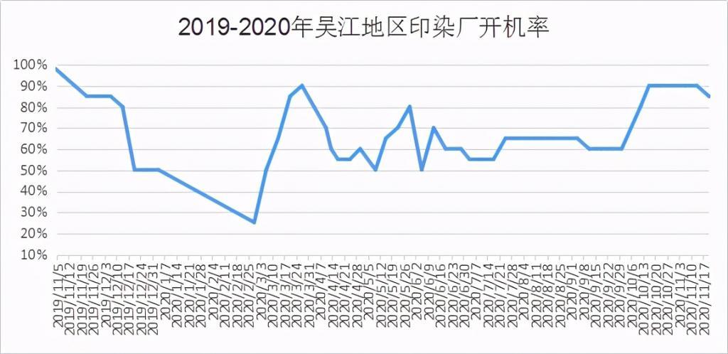 面料企业忙打样、印染厂小缸压卡排队,年前,纺织老板们又得忙一阵了! 面料企业忙打样、印染厂小缸压卡排队,年前,纺织老板们又得忙一阵了!