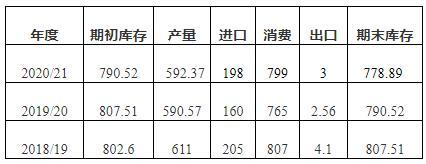 12月中国棉花形势月报：纺织产销两旺 棉价创年度新高