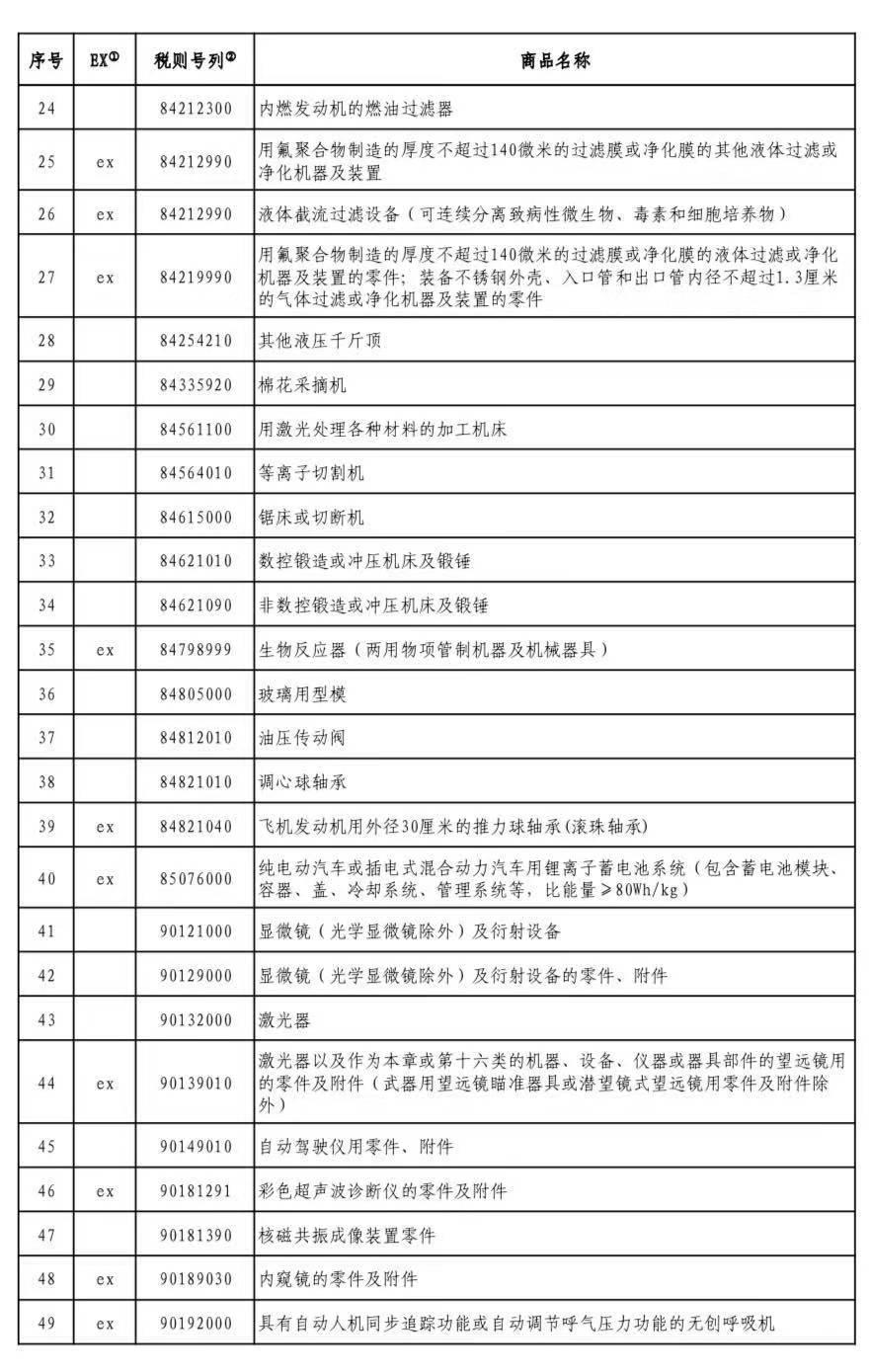 對美加征關(guān)稅商品第三次排除延期清單公布