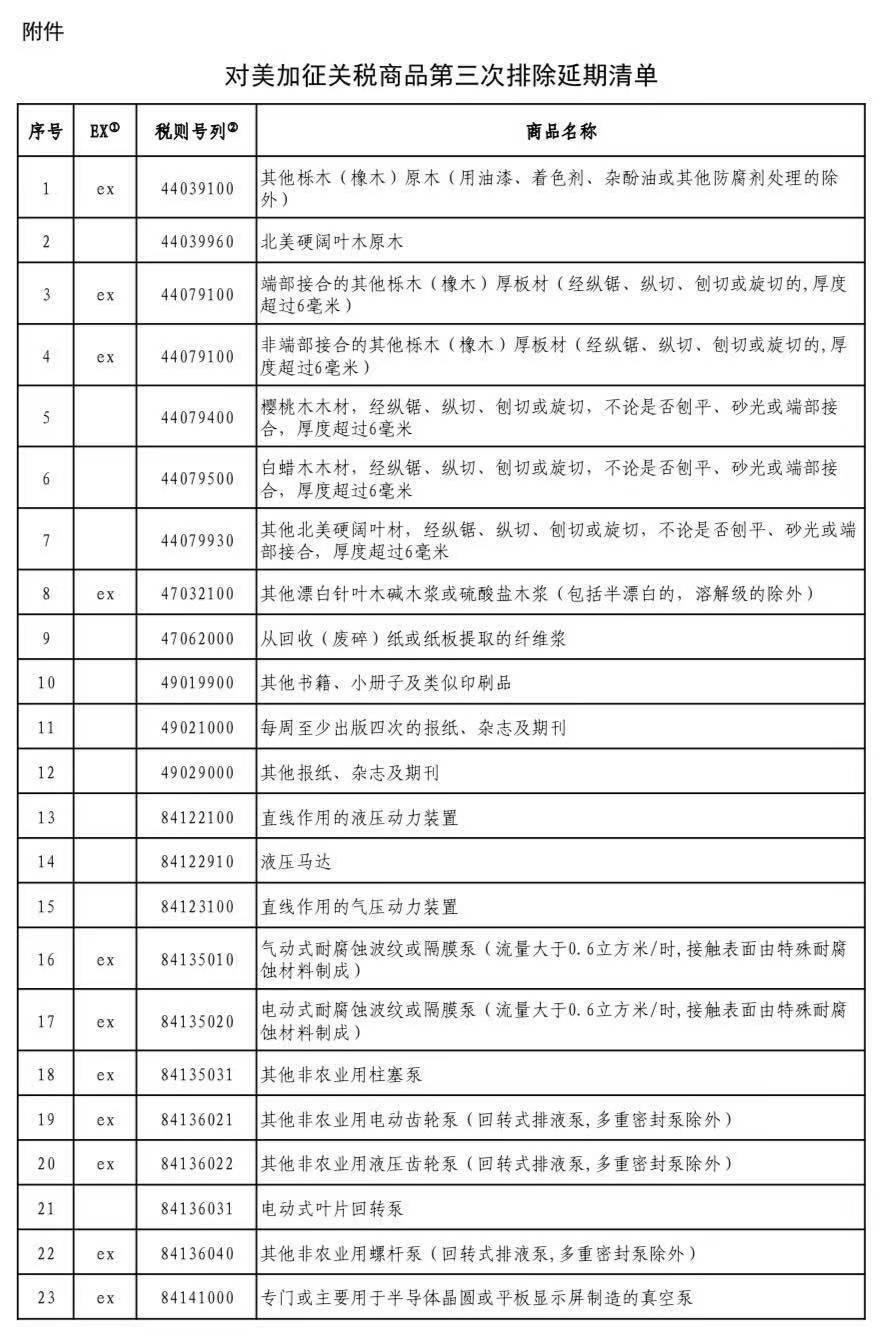對美加征關(guān)稅商品第三次排除延期清單公布