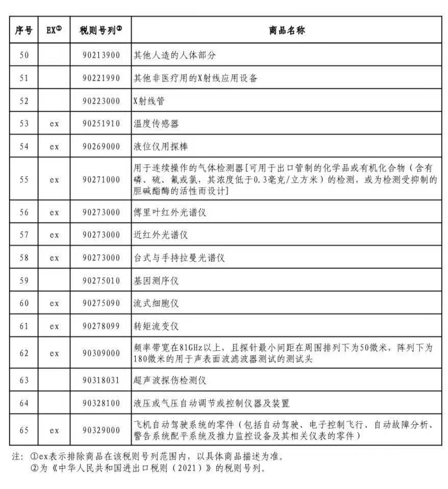 對美加征關(guān)稅商品第三次排除延期清單公布