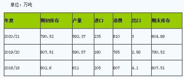 1月中國(guó)棉花形勢(shì)月報(bào)：紡織需求旺盛 棉價(jià)持續(xù)上漲