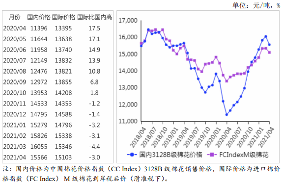 農(nóng)業(yè)農(nóng)村部：2021年4月棉花供需形勢分析月報(bào)