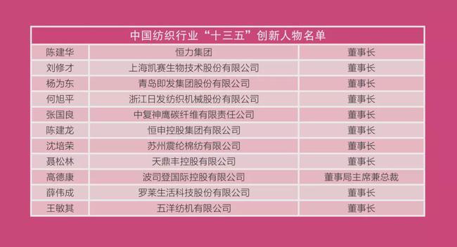 中国纺织行业“十三五”和2020年度创新人物揭晓 中国纺织行业“十三五”和2020年度创新人物揭晓
