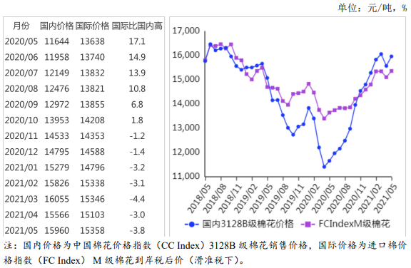 農(nóng)業(yè)農(nóng)村部：2021年5月棉花供需形勢(shì)分析月報(bào)