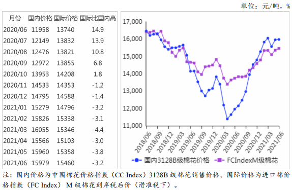 农业农村部:2021年6月棉花供需形势分析月报 农业农村部:2021年6月棉花供需形势分析月报
