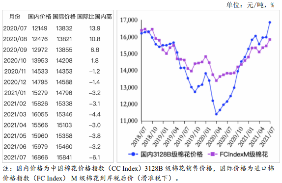 農(nóng)業(yè)農(nóng)村部：2021年7月棉花供需形勢分析月報