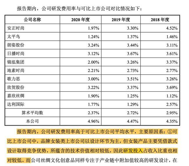 老牌丝企万事利上市,从丝绸到人工智能 老牌丝企万事利上市,从丝绸到人工智能