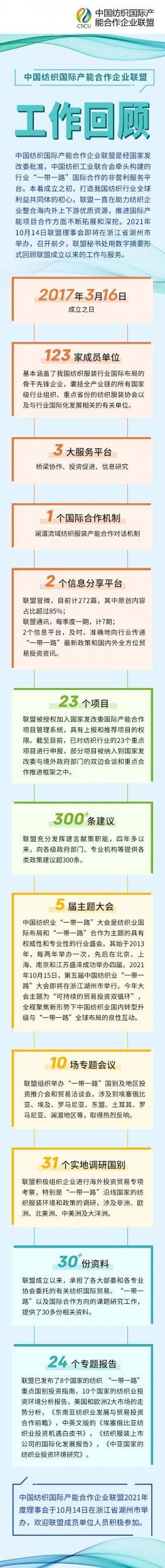 中國紡織國際產(chǎn)能合作企業(yè)聯(lián)盟工作回顧：“數(shù)”讀聯(lián)盟工作與服務(wù)