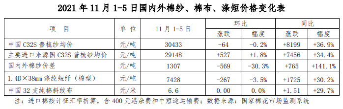 棉花市場周報：新花規(guī)模上市 行情承壓走弱