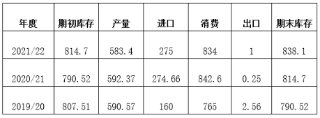 10月棉花形勢(shì)月報(bào)：棉價(jià)創(chuàng)新高 紡織用棉需求走弱