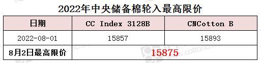 中央储备棉轮入最高限价为15875元/吨（8.2）