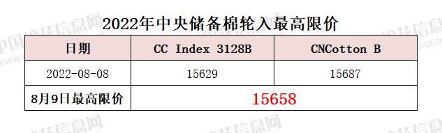 中央储备棉轮入最高限价为15658元/吨（8.9）
