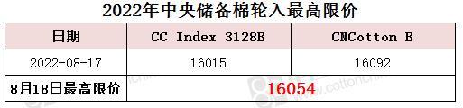 中央儲備棉輪入最高限價為16054元/噸（8.18）