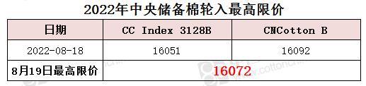 中央儲備棉輪入最高限價為16072元/噸（8.19）