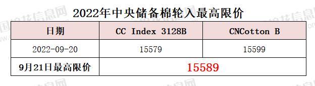 中央储备棉轮入最高限价为15589元/吨（9.21）