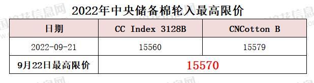 中央储备棉轮入最高限价为15570元/吨（9.22）