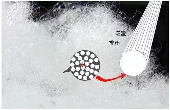 ③模仿棉纤维的光泽